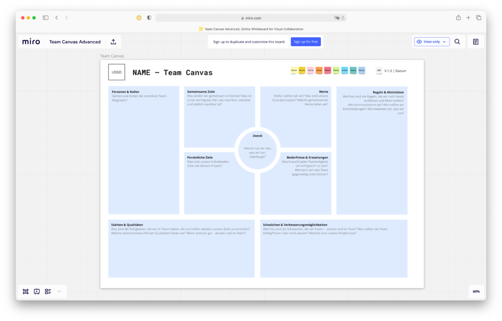 Mit dem Tool Team Canvas lässt sich im Team eine gemeinsame Sprache finden und die Zusammenarbeit signifikant verbessern.