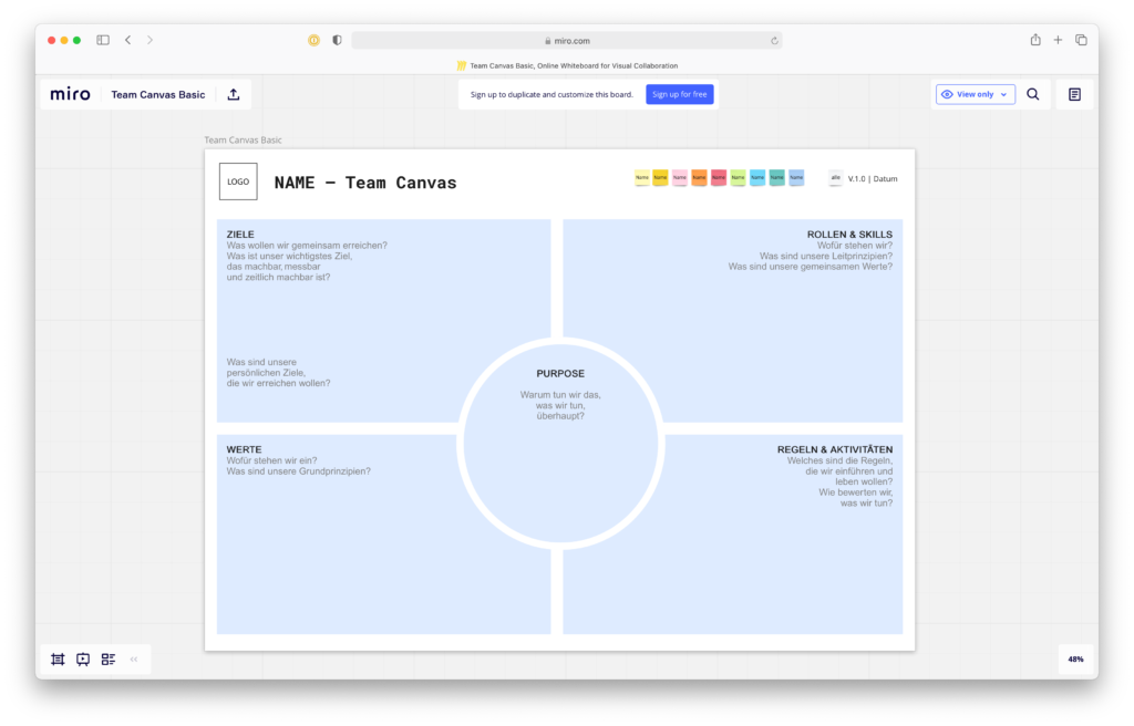 Mit dem Tool Team Canvas lässt sich im Team eine gemeinsame Sprache finden und die Zusammenarbeit signifikant verbessern.
