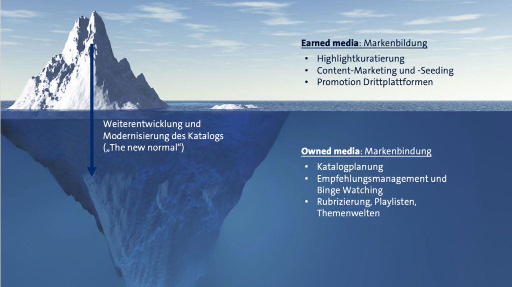 Markenbildung oder Markenbindung? Diese vereinfachte Kategorisierung der ARD-Mediathek-Inhalte soll bei der Orientierung und Kuratierung behilflich sein.
