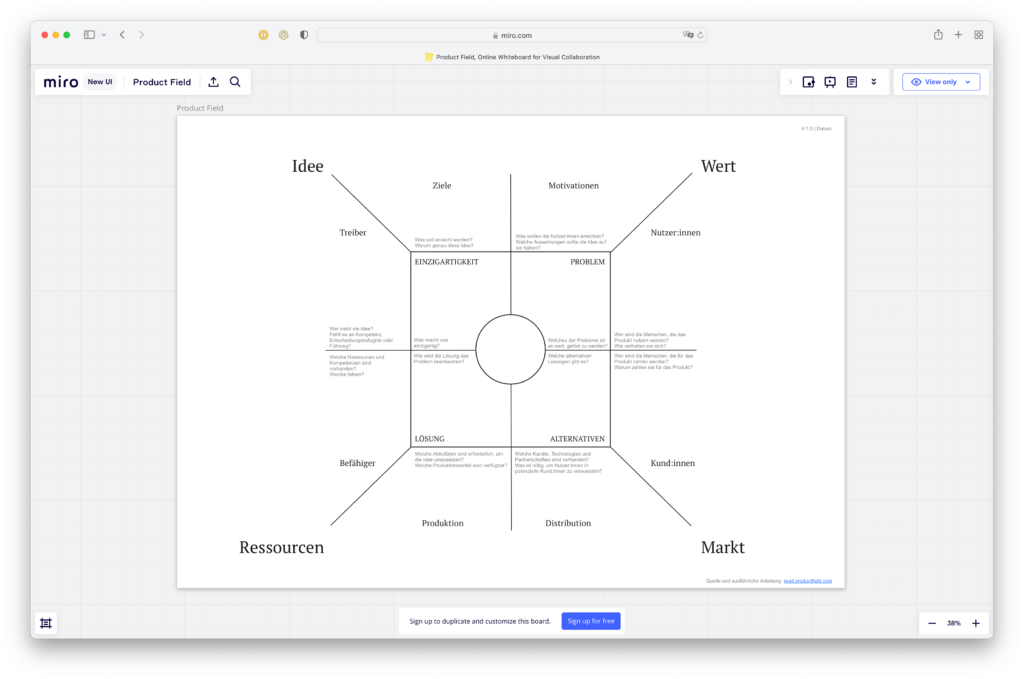 Das Product Field hilft, journalistische Produkte ganzheitlicher zu entwickeln und die Produktdenke im Medienhaus zu stärken.
