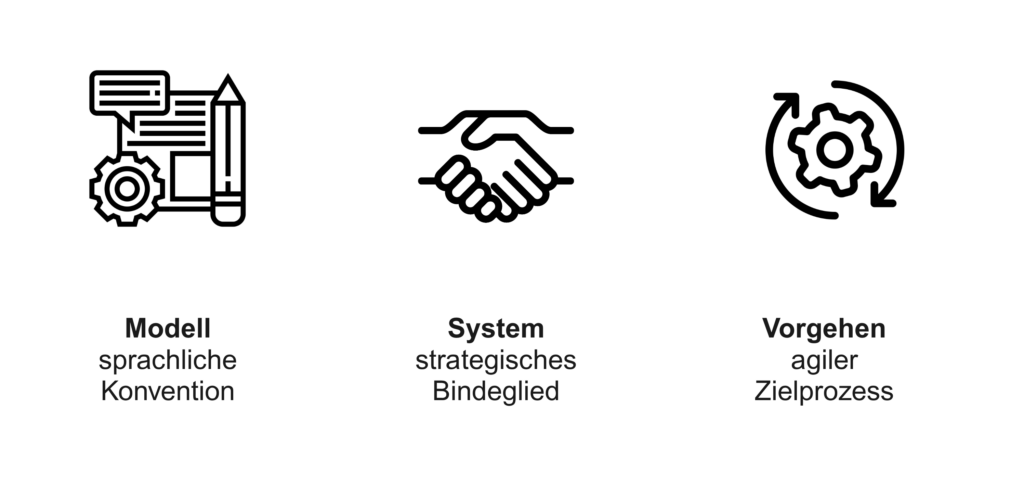 OKRs sind sowohl eine sprachliche Konvention, ein Bindeglied zwischen Strategieebene und Alltagsgeschäft, sowie ein agiler Prozess zur laufenden Überprüfung der gesetzten Ziele.