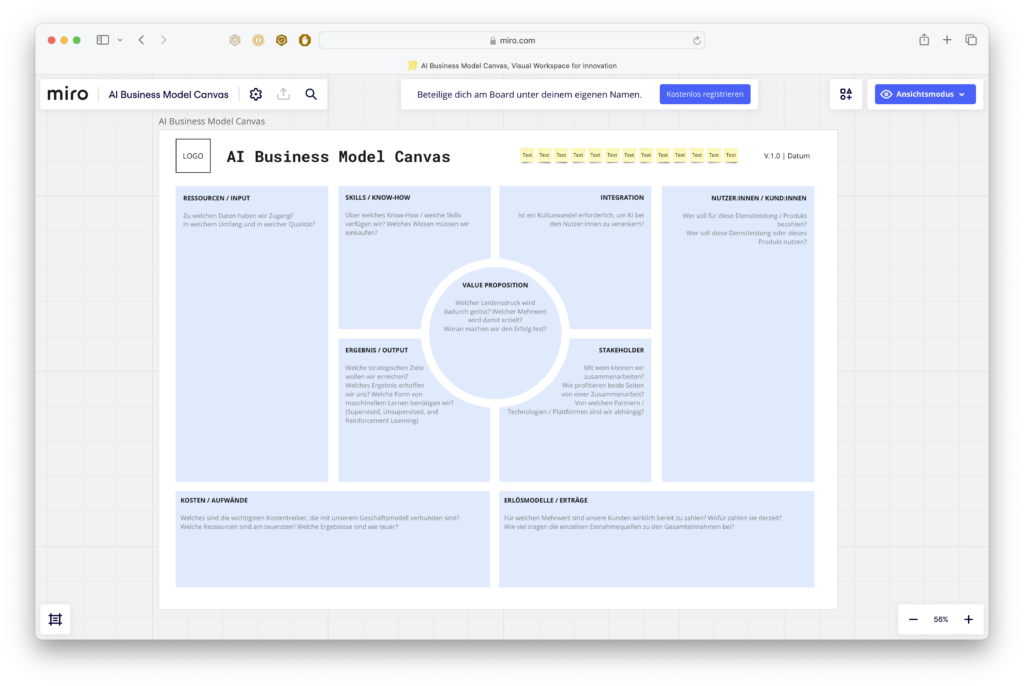 Der AI Business Model Canvas hilft bei der Entwicklung einer KI-Strategie.