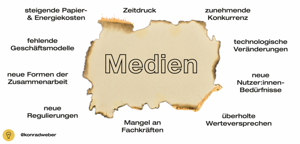 Systemische Strategieentwicklung als Antwort auf die zahlreichen Herausforderungen in der Medien- und Kommunikationsbranche.