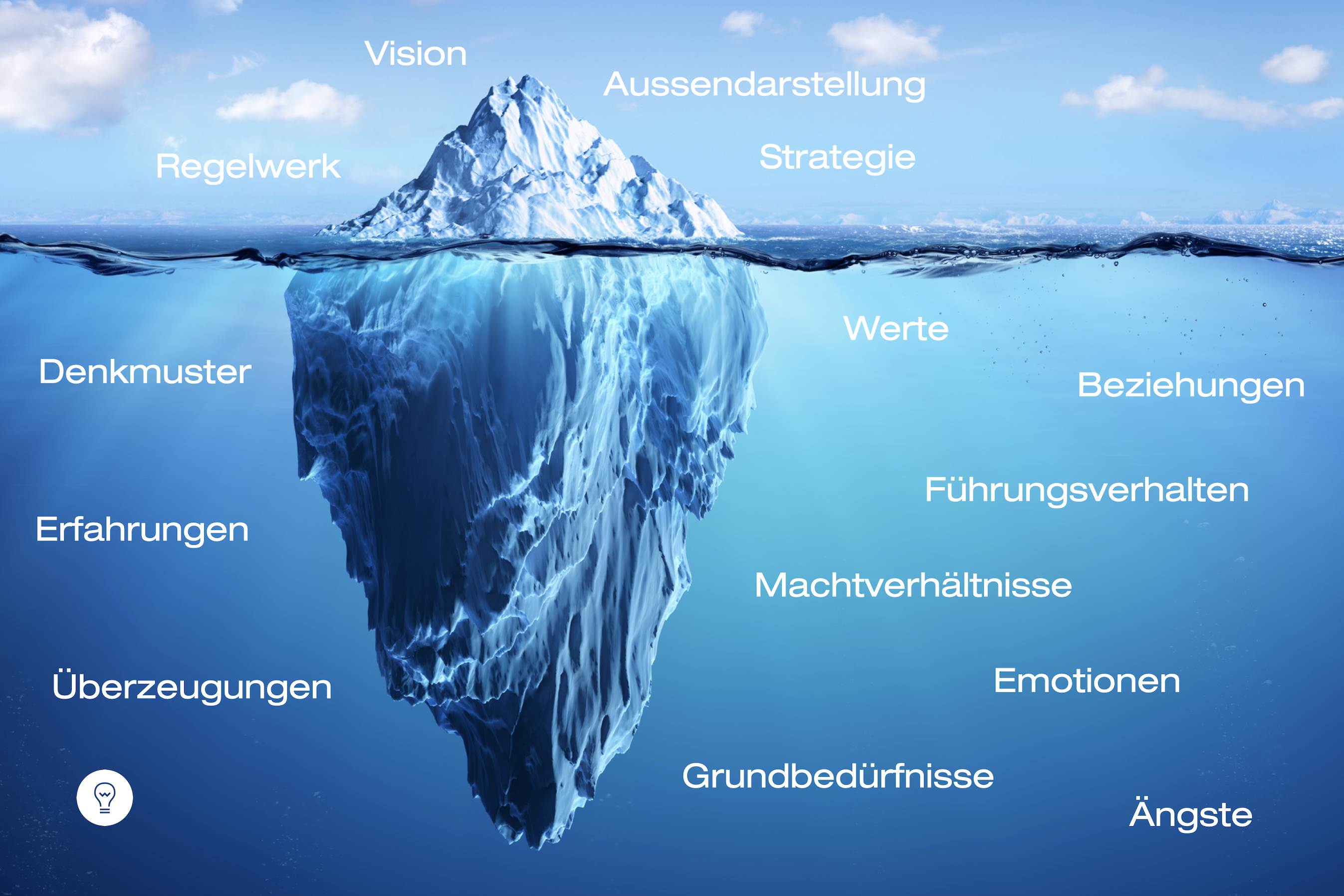 Die Unternehmenskultur wird oft als Eisberg beschrieben: Der wichtigste Teil befindet sich unter der Wasseroberfläche.