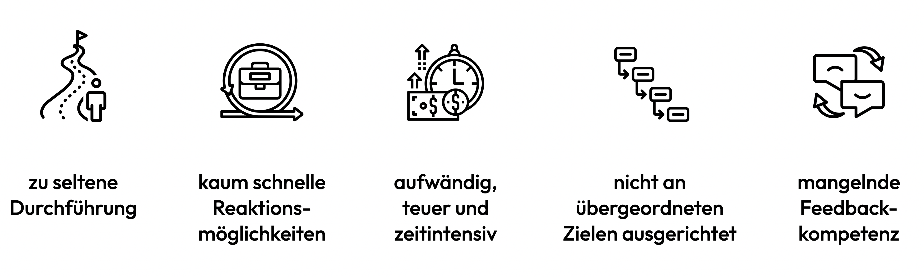 Klassische Jahresgespräche sind nicht mehr zeitgemäss, da sie zu selten durchgeführt, nicht mit übergeordneten Zielen verbunden und aufwändig und teuer sind.