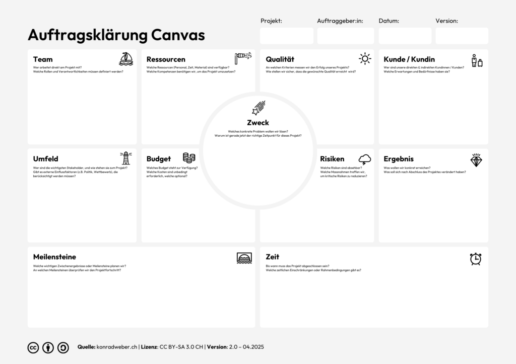 Auftragsklärung Canvas zur Diskussion von Projekten, deren Outcome und weiteren Bestandteile.