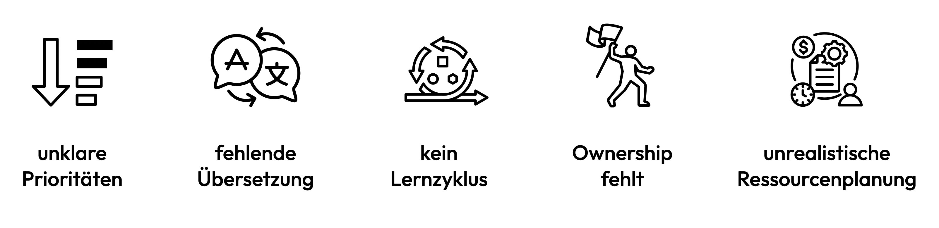 Strategility ermöglicht eine erfolgreichere Umsetzung von Strategien, damit Prioritäten geklärt, Lernzyklen etabliert und die Verantwortlichkeiten geregelt werden können.