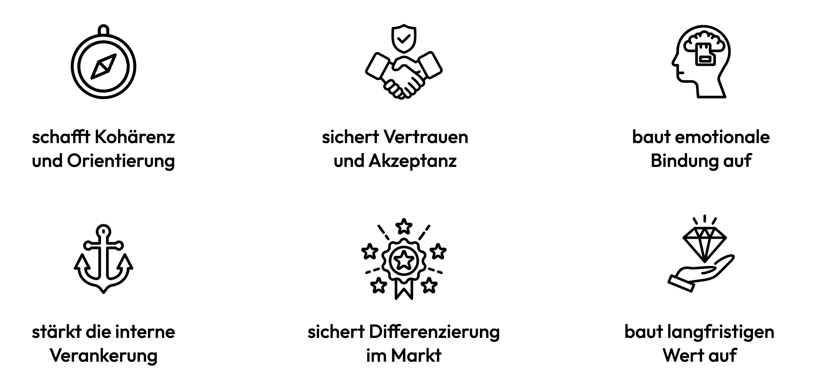 6 Vorteile der strategischen Markenführung im Überblick