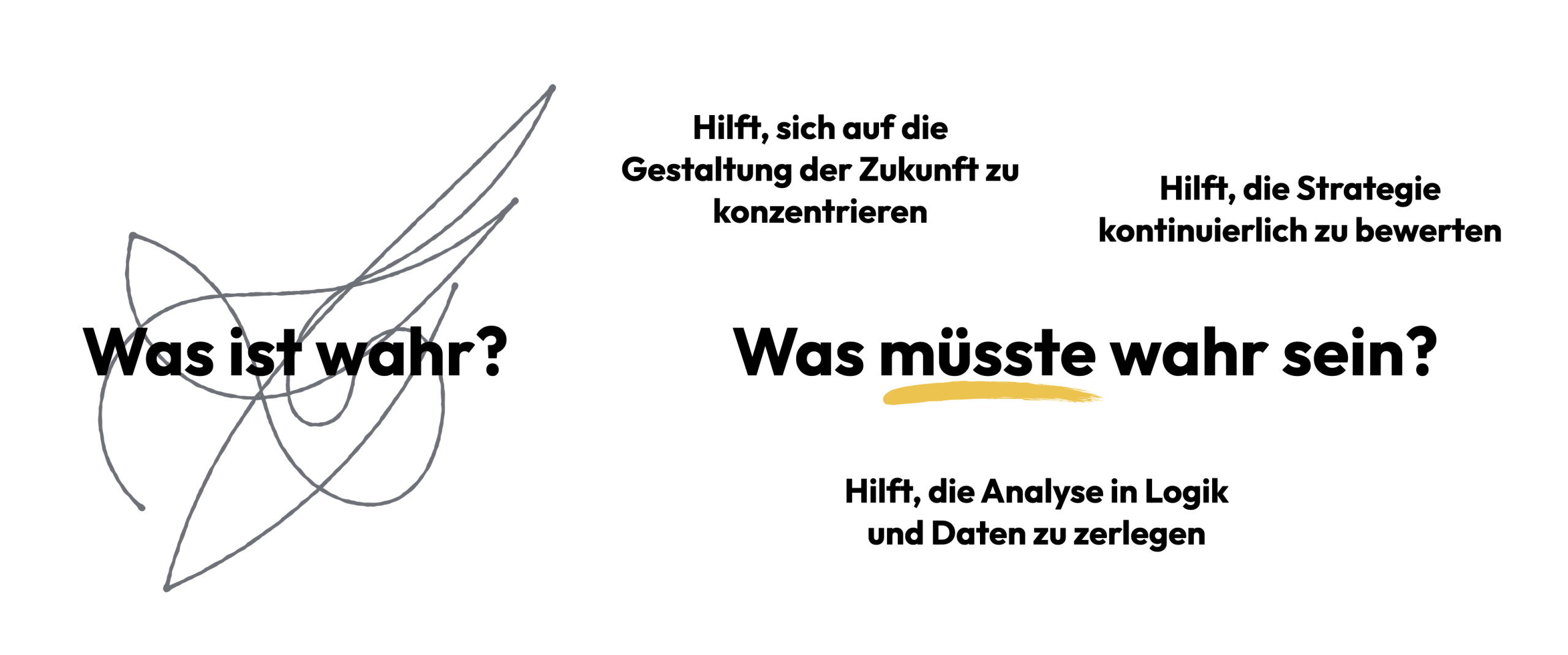 Was ist wahr resp. was müsste wahr sein? Foresight kann helfen, um die richtigen Fragen zu stellen.