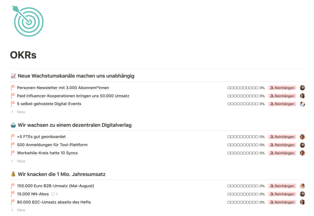 Bildschirmfoto des OKR-Modells von Neue Narrative.