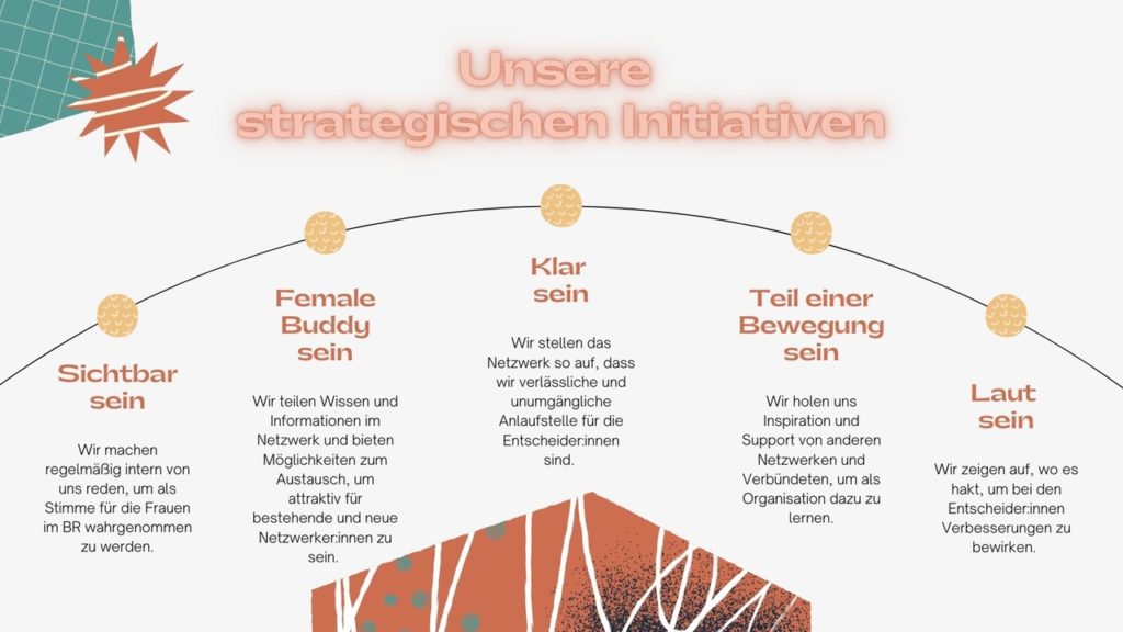 Mit der OKR-Methode zur Diversity-Strategie: Die fünf strategischen Initiativen des BR Frauennetzwerks.