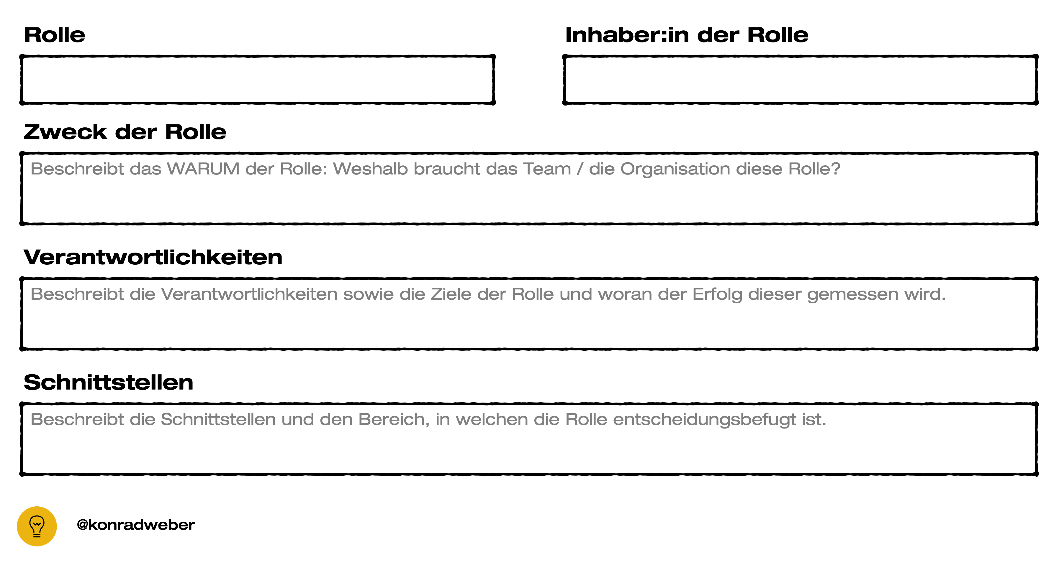 Rollen Canvas: Diese Vorlage hilft bei der konkreten Beschreibung von Rollen innerhalb von Teams oder Organisationen.