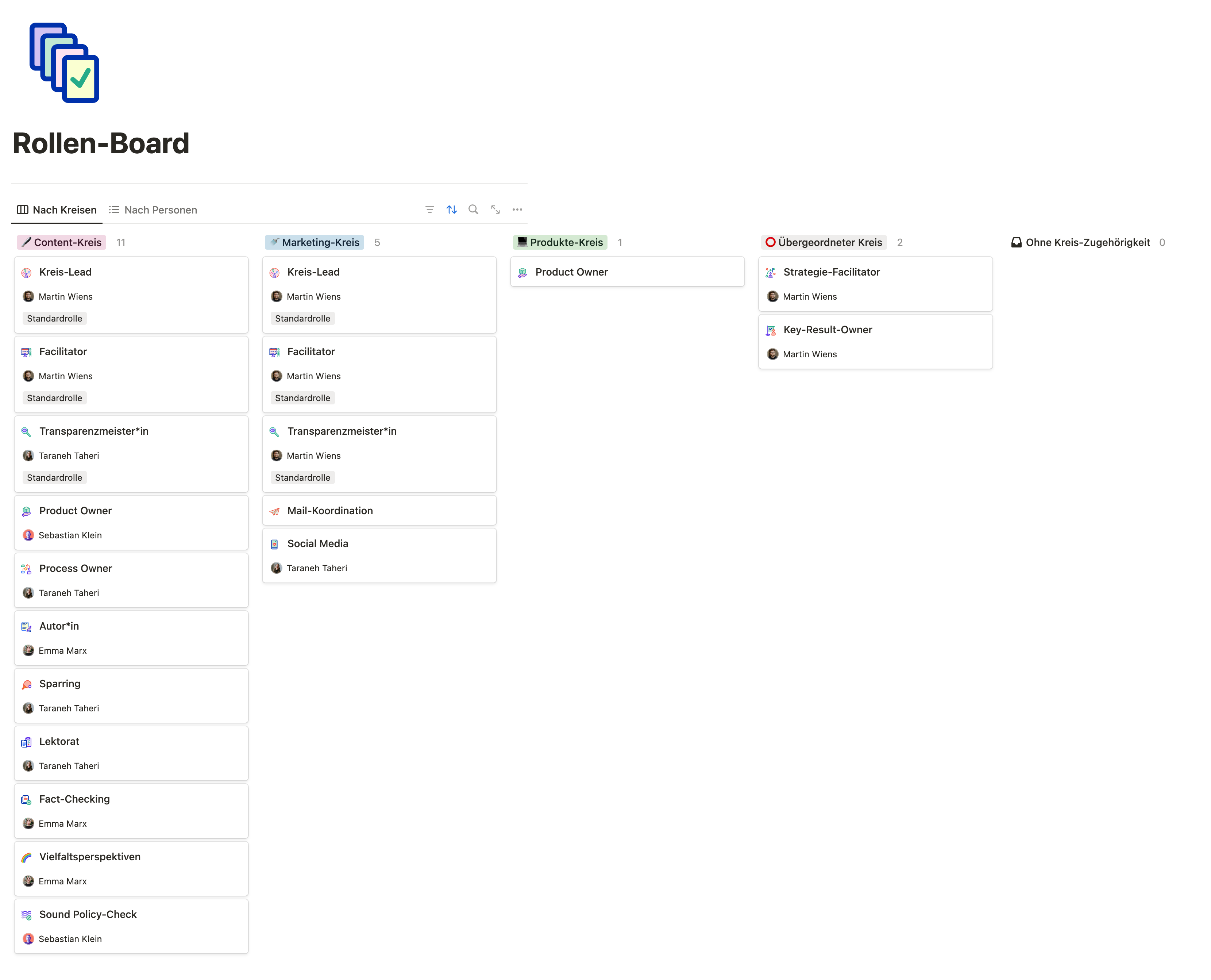 Übersicht eines Rollen-Boards zur Visualisierung der unterschiedlichen Rollen in einer Organisation.